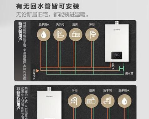 零冷水燃气热水器适合哪种房子使用？有何优势？