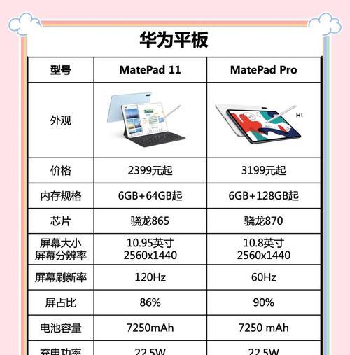 画画平板电脑选购要点是什么？