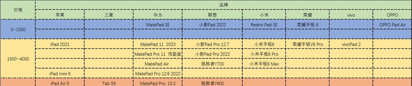 画画平板电脑选购要点是什么？