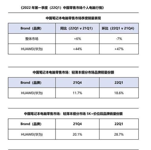 华为电脑表格如何设置有效数据？有哪些技巧？