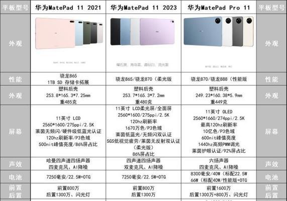 华为电脑表格如何设置有效数据？有哪些技巧？
