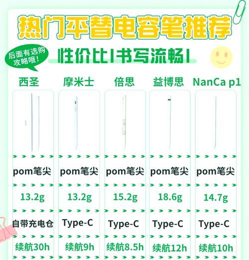 电容笔如何配对充电器？使用方法是什么？