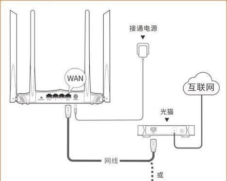 路由器的wan和lan哪个快？如何选择最佳连接方式？