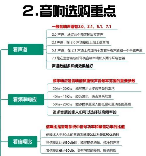 语音音箱如何使用？听不到声音怎么办？