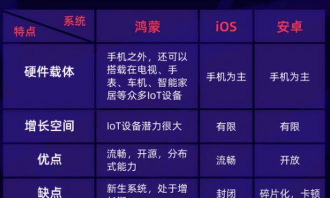 鸿蒙系统在机顶盒上的表现如何？用户反馈好用吗？