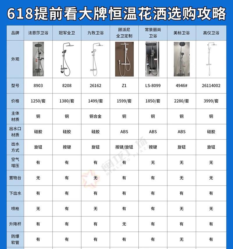 花洒带管子的热水器型号是什么？