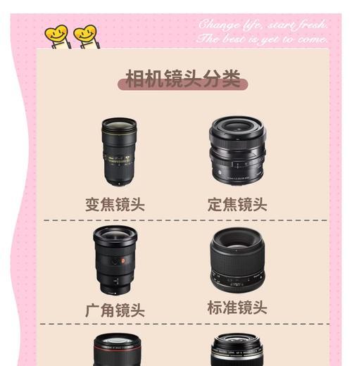 相机镜头对拍照影响有哪些？如何选择合适的镜头？