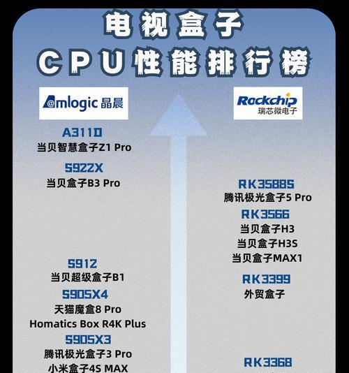 机顶盒中最强芯片是哪一个？