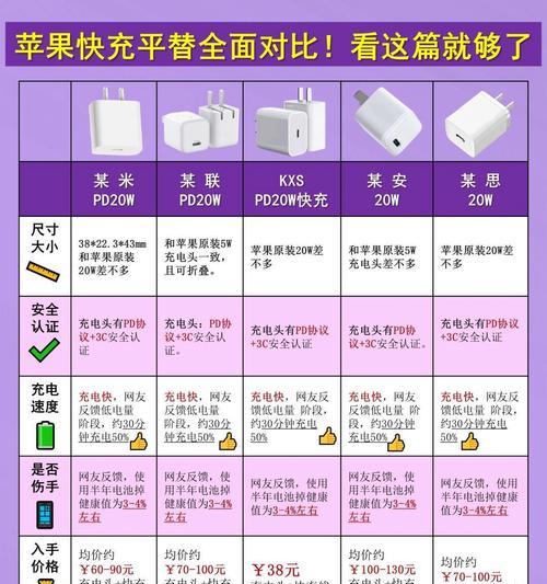 原装充电器与非原装相比有哪些优势？使用原装充电器的好处是什么？