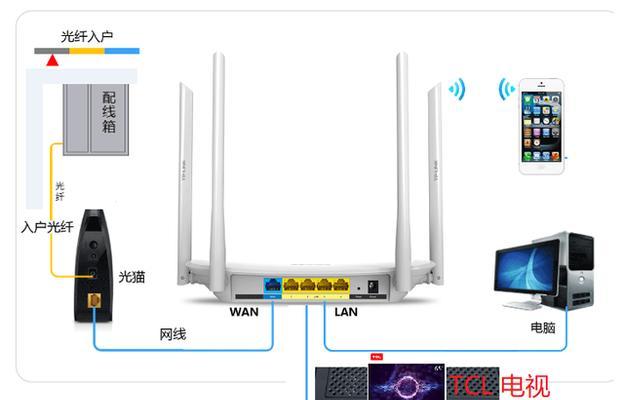 连接光缆的电视盒子如何连接？连接后如何使用？