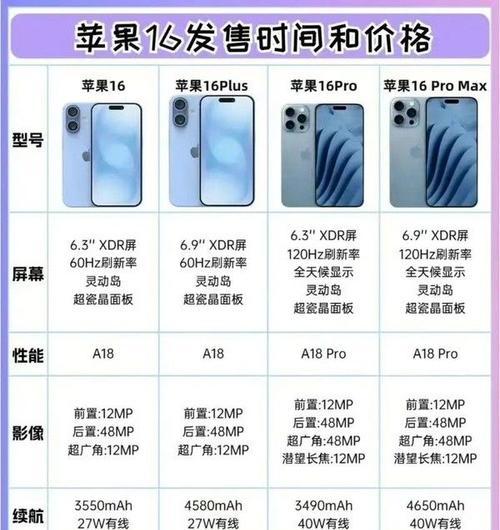 苹果手机哪个版本更值得购买？如何选择？