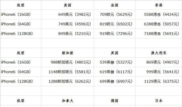 为何日版苹果手机更受欢迎？购买日版手机的原因是什么？