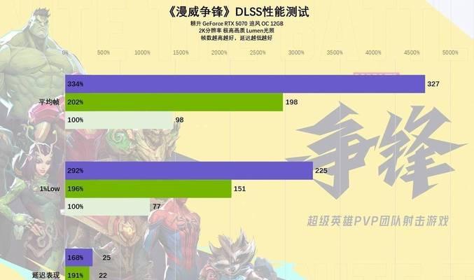 显卡显存大和小有什么区别？哪种更适合游戏？