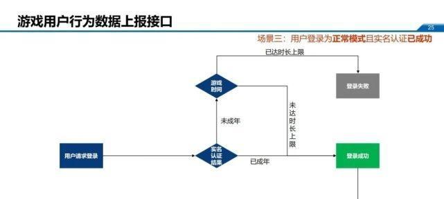 网络网关权限管理如何开启？开启后能带来哪些好处？