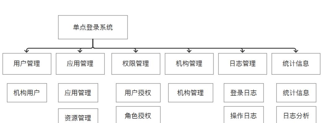 网络网关权限管理如何开启？开启后能带来哪些好处？
