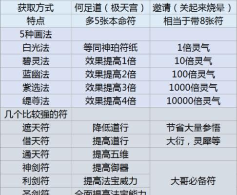 金灿灿游戏如何使用模拟器玩？模拟器玩金灿灿游戏的正确方法是什么？