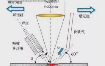 激光机怎么焊手机电池的？操作流程和安全提示是什么？