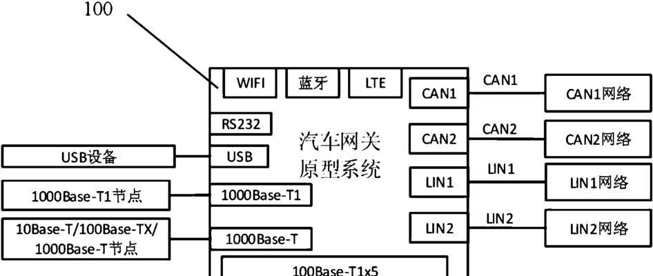 万能网关计费系统设置方法是什么？