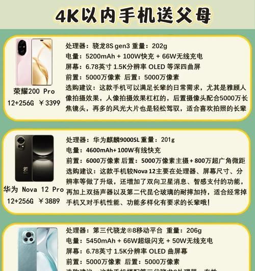 如何选购华为手机？买华为手机需要注意什么？