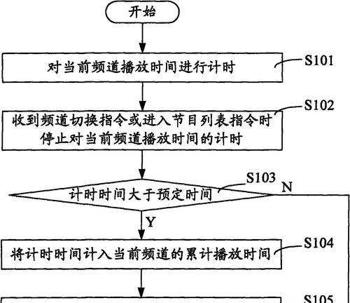 机顶盒测试命令使用方法是什么？