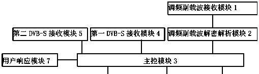 机顶盒测试命令使用方法是什么？