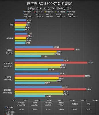 显卡视频加速关闭方法？如何优化性能？