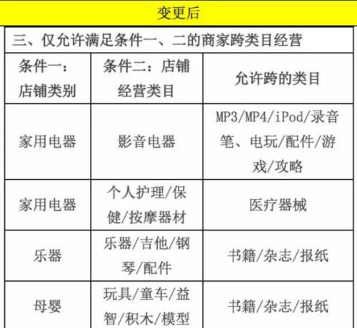 智能手表如何使用小零食功能？具体操作步骤是什么？