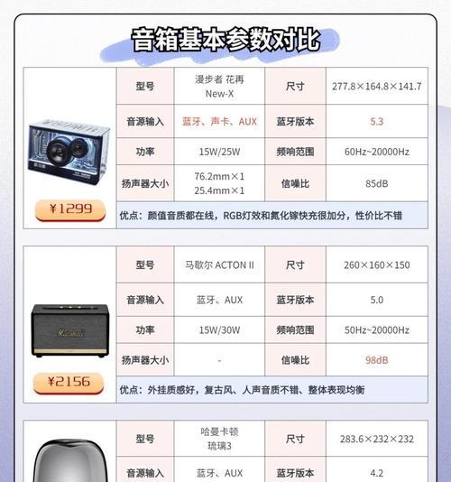 今年网红款小音响的评价如何？