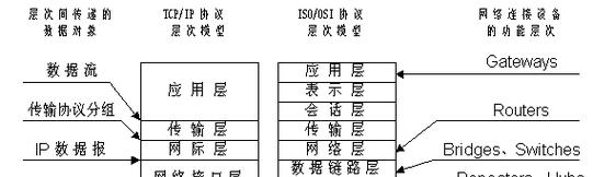 数字网关中继设置密码步骤是什么？忘记密码怎么办？