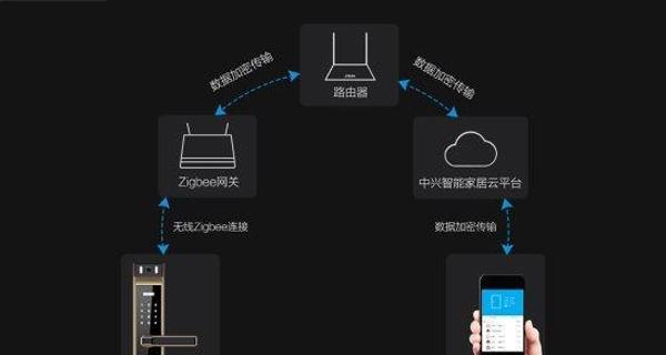 数字网关中继设置密码步骤是什么？忘记密码怎么办？