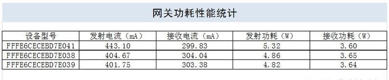 天翼网关指示灯各颜色代表什么？如何根据指示灯判断网络状态？