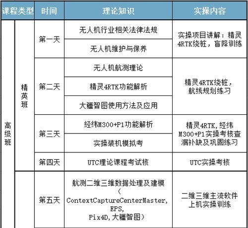 团结操作系统有哪些种类？每种类型的特点是什么？
