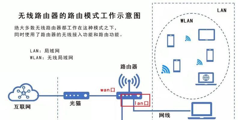 夏普电视连接路由器步骤？连接后如何设置网络？