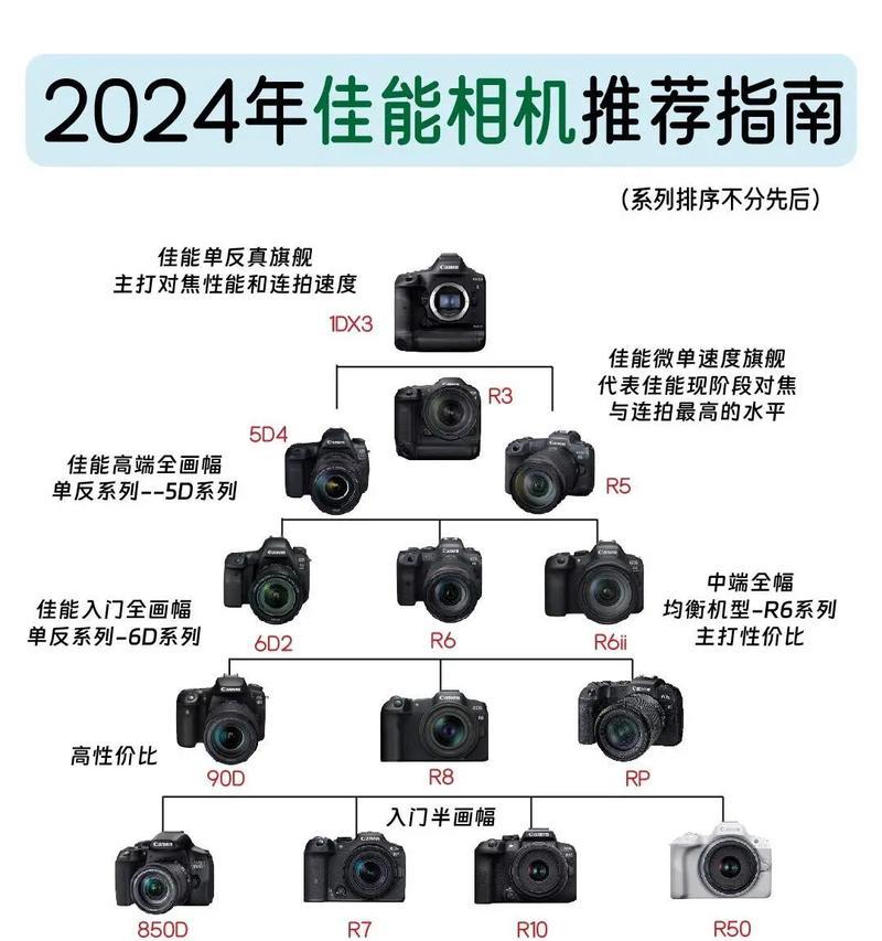 佳能相机长时间未使用出现卡顿怎么解决？如何预防？