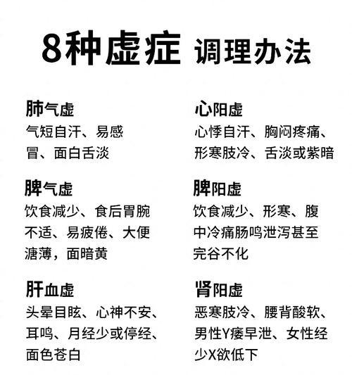 荣耀手机健康状态测量方法？