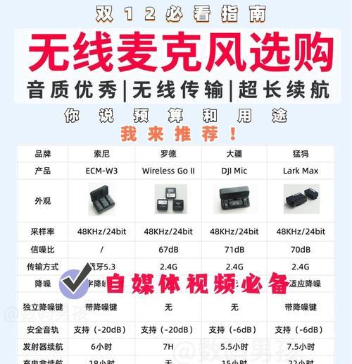 与电视机配对的麦克风叫什么？如何选择合适的麦克风？
