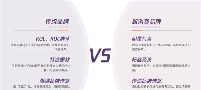 视艺星蓝牙耳机档次如何？与其他品牌对比如何？