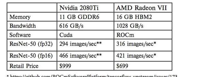 显卡memory的含义是什么？