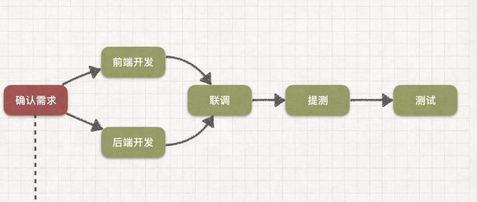 前后端操作系统有哪些？它们各自的特点是什么？