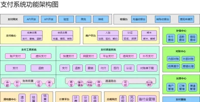 前后端操作系统有哪些？它们各自的特点是什么？
