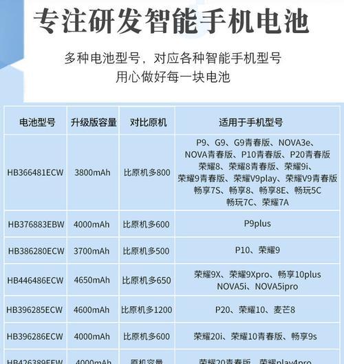 荣耀手机大电池更换步骤是什么？