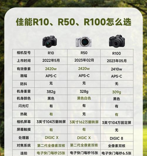 佳能相机适合哪种内存卡？选择时应考虑哪些因素？