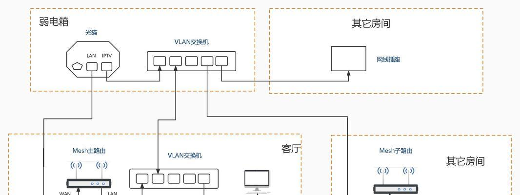 机顶盒与猫连接步骤？连接中可能出现的问题？
