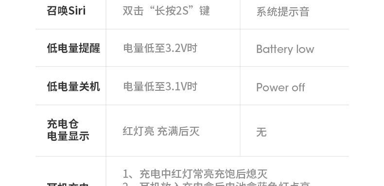 联想运动防水蓝牙耳机使用方法是什么？使用中常见问题如何解决？