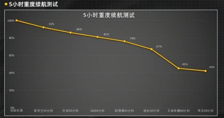 荣耀手机4pro怎么测血压？使用方法和准确性如何？