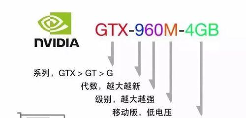 机械师关闭显卡的方法是什么？操作过程中应该注意什么？