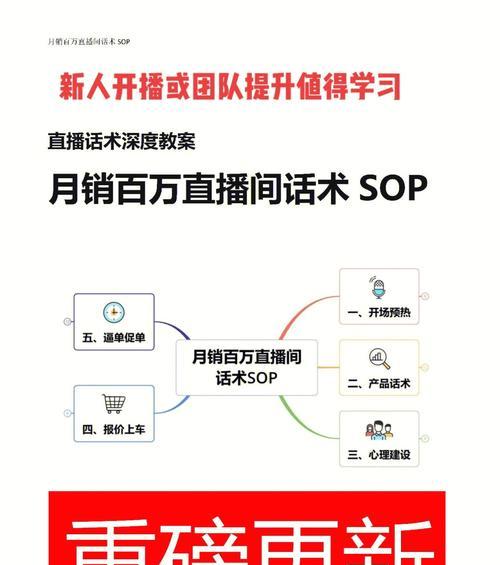 直播抽奖获得苹果手机的流程是怎样的？需要哪些步骤？