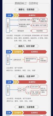 直播抽奖获得苹果手机的流程是怎样的？需要哪些步骤？