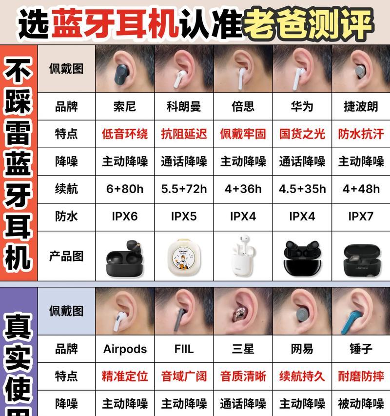 头盔蓝牙耳机质感怎么样？如何选择？
