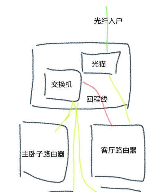 小米路由器有线mesh组网步骤是什么？